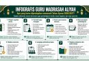 Infografis Persiapan Guru Madrasah Aliyah (MA) Memasuki Tahun Ajaran 2026/2027